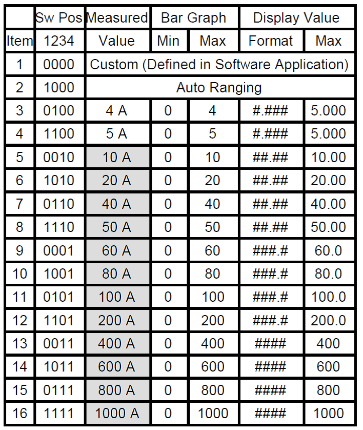 switch positions