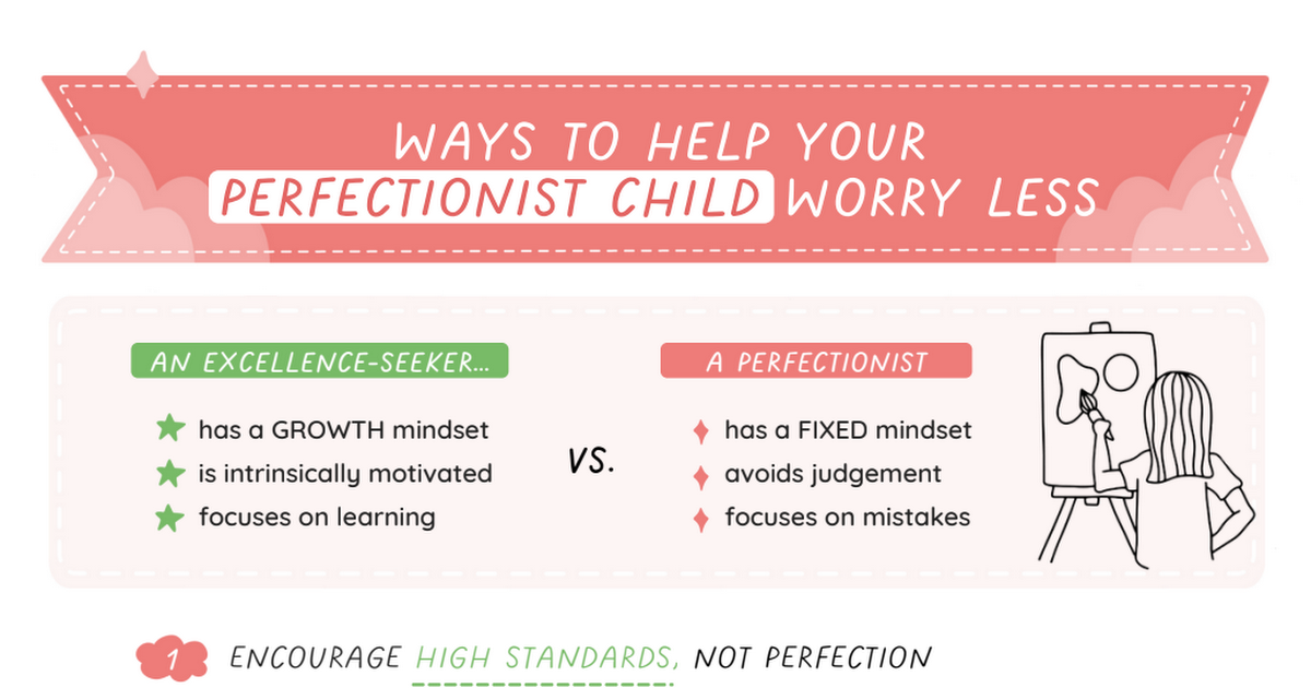 How to Help your Perfectionist Child US.pdf