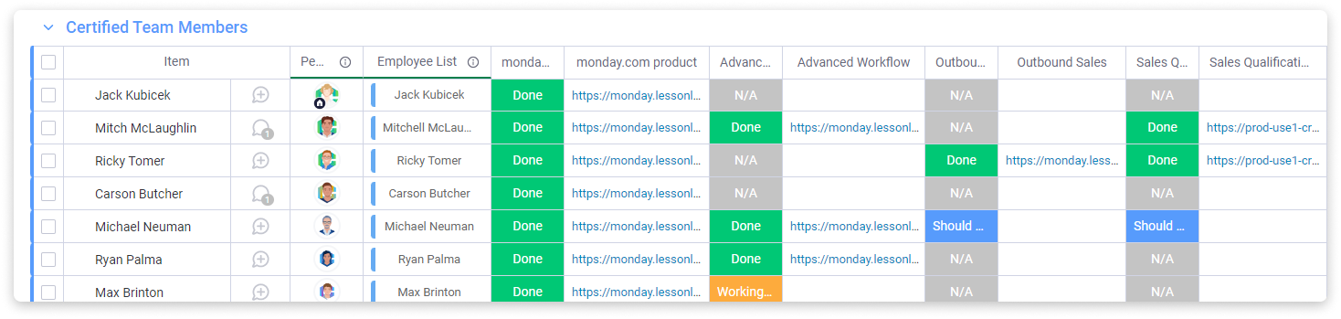 9 monday.com use cases for businesses, Team management, employee certification database