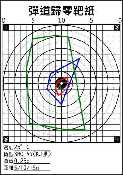 SRC M9+KJ匣彈道圖