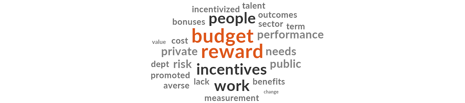 Image of the most common incentives mentioned