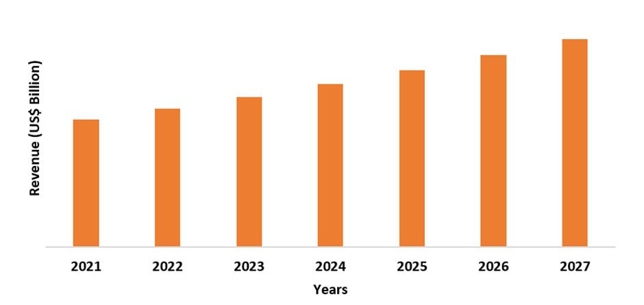 Transformer Oil Market