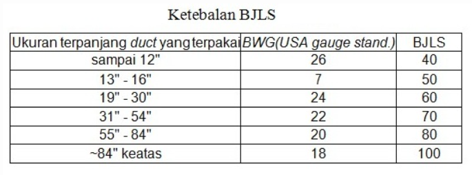 ukuran ketebalan BJLS