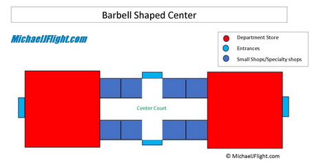 Barbell Center