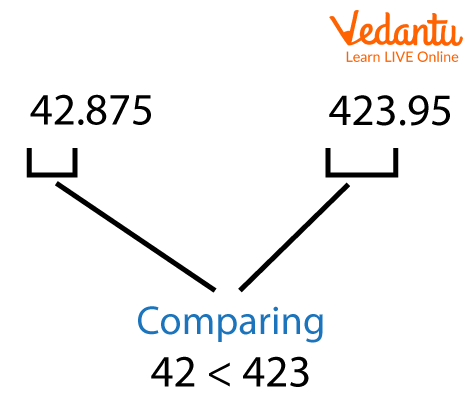 Comparing the Natural Numbers