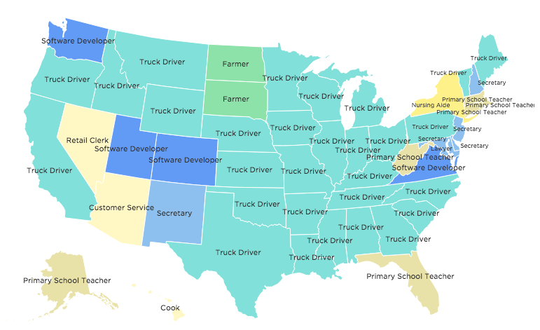 commonJobsByState.png