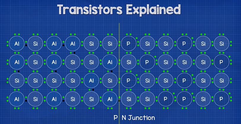 diodes and transistors for kids