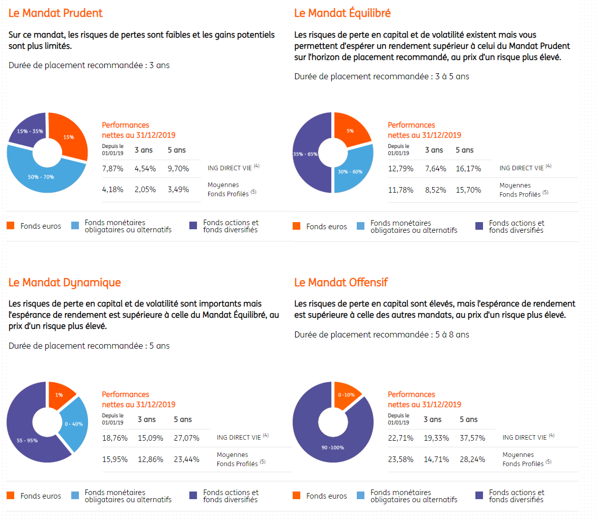 Gestion sous mandat : ne faites pas cette erreur - Epargnant 3.0