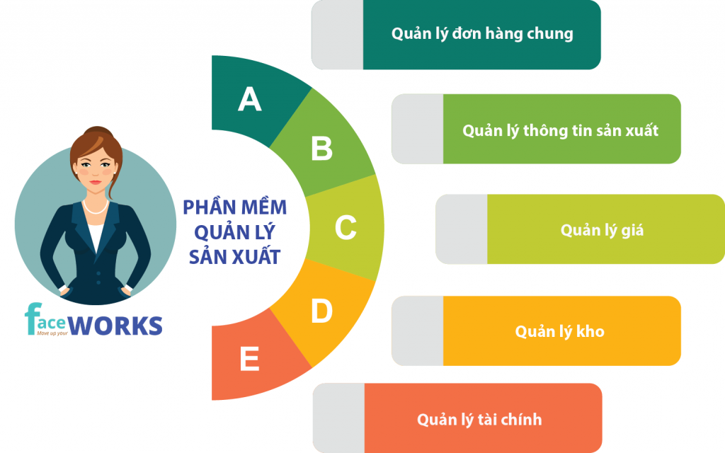 tinh-nang-noi-bat-phan-mem-faceworks