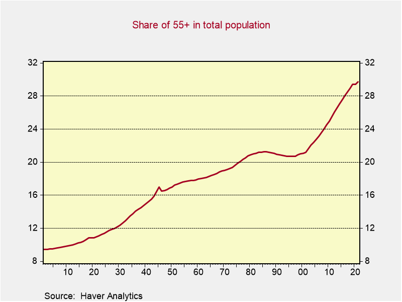Chart, line chart

Description automatically generated