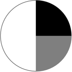 [asy] unitsize(36); draw(circle((0,0),1),gray); fill((0,0)--arc((0,0),(0,-1),(1,0))--cycle,gray); fill((0,0)--arc((0,0),(1,0),(0,1))--cycle,black); [/asy]