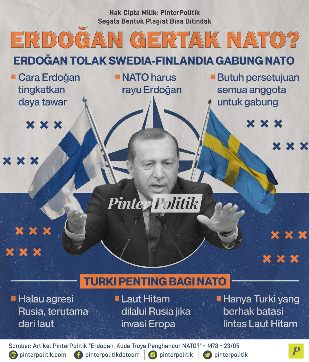 Erdogan Gertak NATO