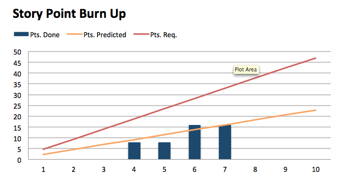 Excel burnup chart template