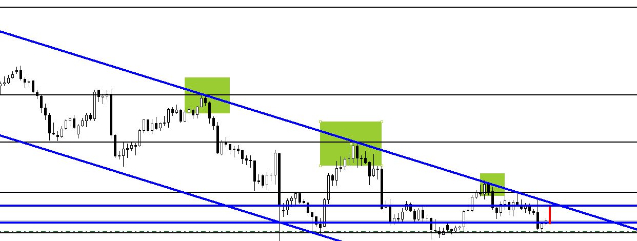 Technical Analysis