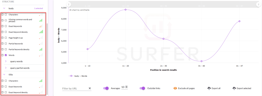 Surferseo Content Structure Analysis