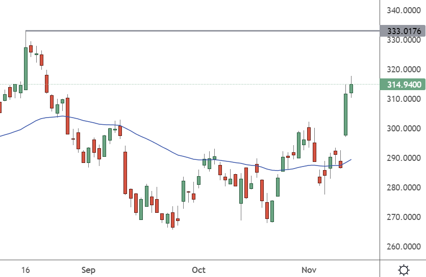 Chart, histogram

Description automatically generated