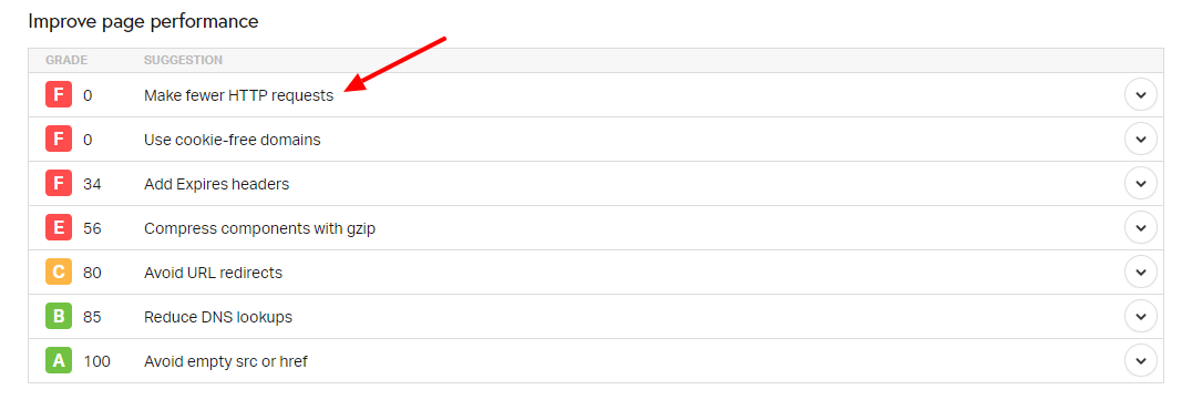 resultados do teste de velocidade das ferramentas pingdom
