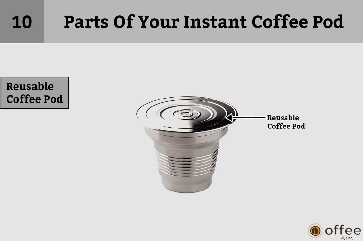 This image showcases the "Reusable Coffee Pod" as part of our article on "Parts Of Your Instant Coffee Pod: How to Connect Nespresso Vertuo Creatista Machine."