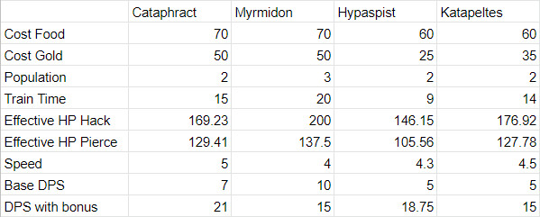 chinese cataphract AoM stats