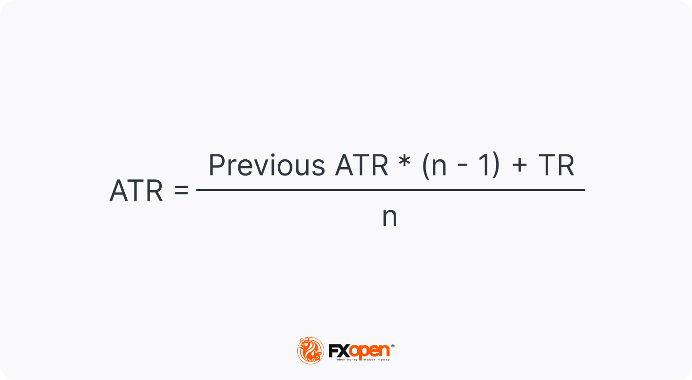 Calculating the Average True Range