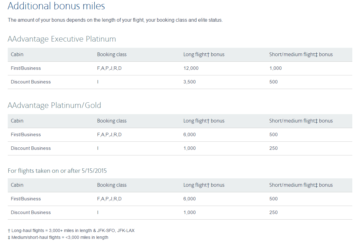 AMERICAN AIRLINES PREMIUM BONUS TRVLVIP