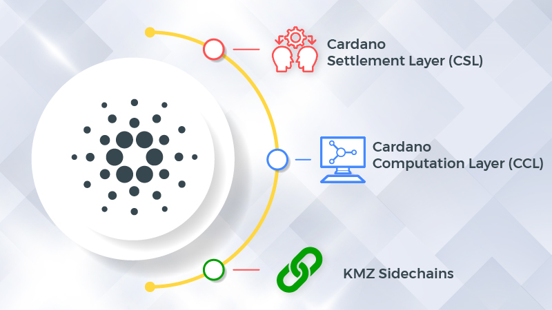 Blog Cardano Pros