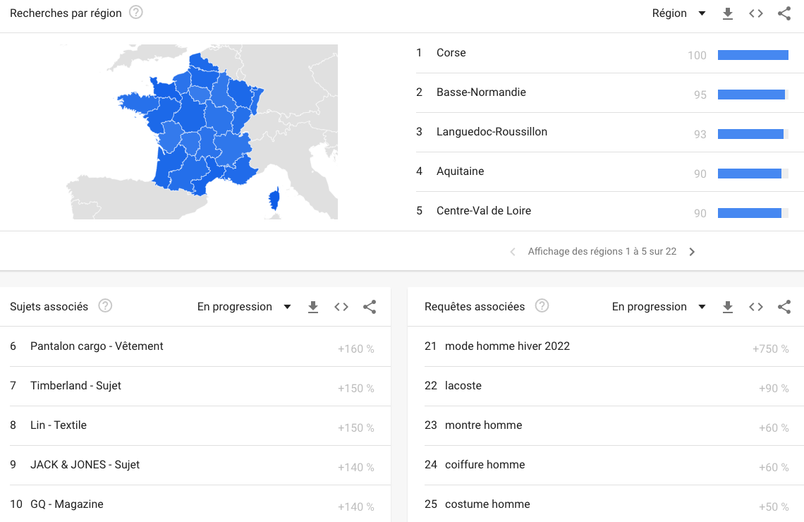 Idées de contenus SEO