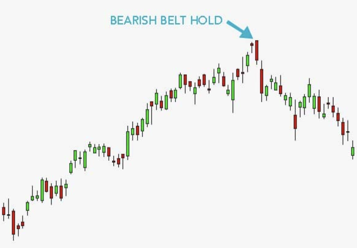 contoh bearish belt hold
