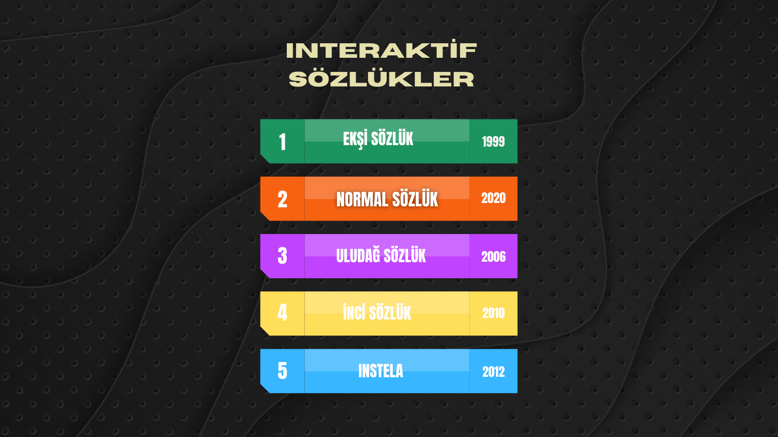 Normal Sözlük’te Kaç Kişi Yazıyor? Popülasyonu Nedir?