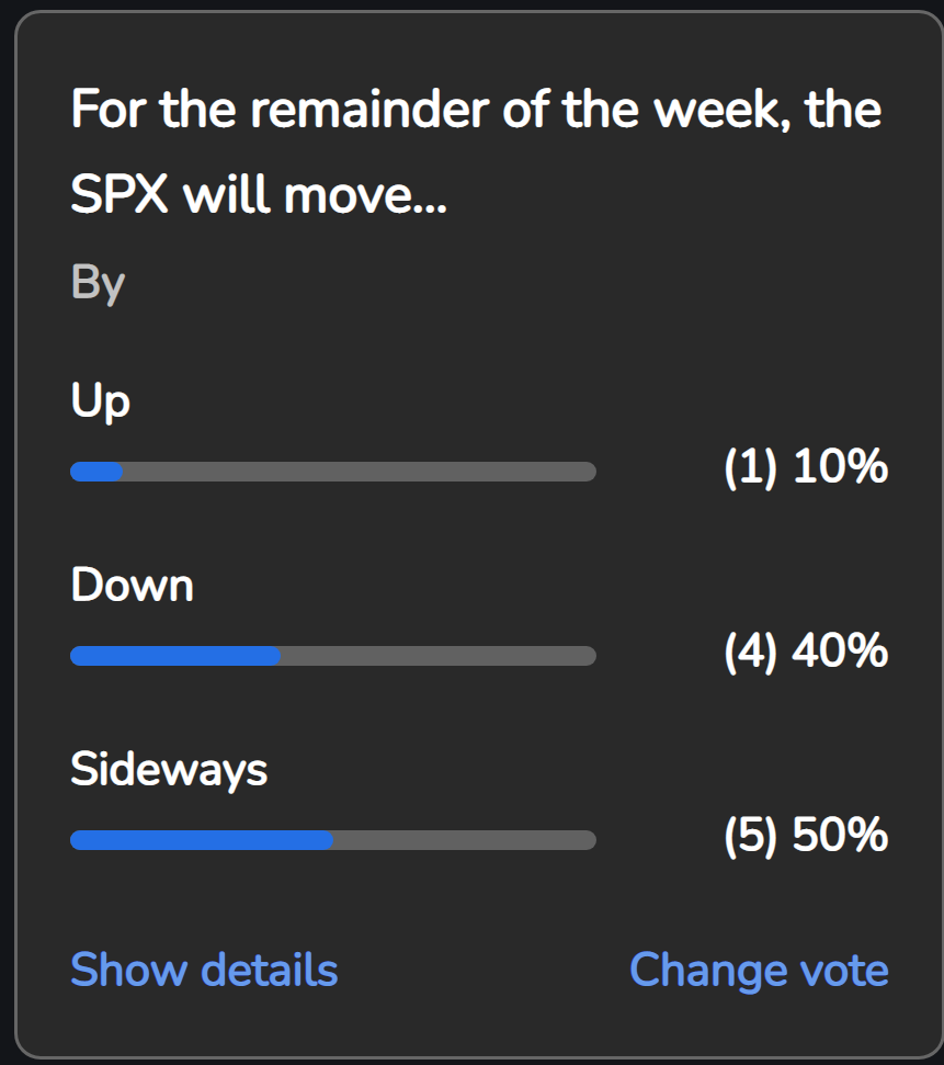 SPX movement poll