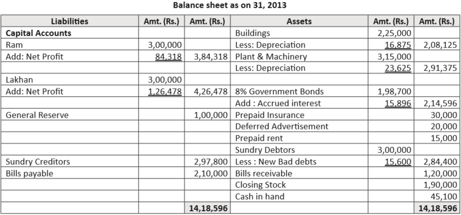 Balance Sheet Solution Image Part 1