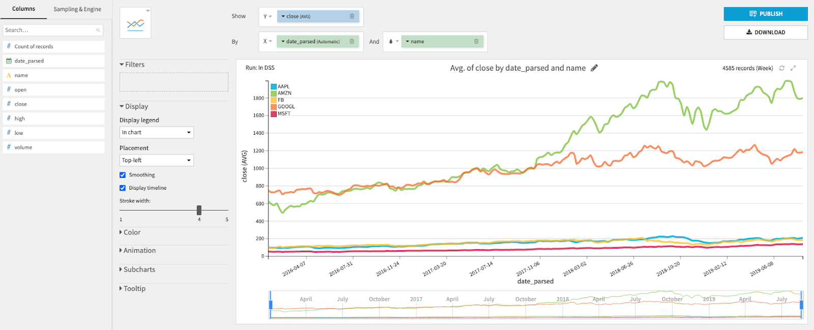 charts in Dataiku