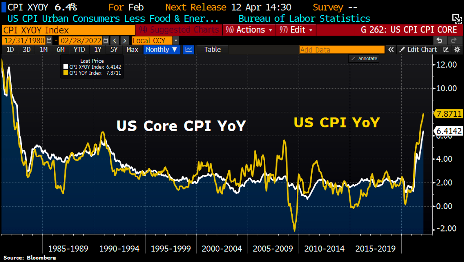 Инфляция Биткойн в 5 раз ниже, чем инфляция доллара США