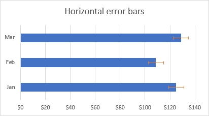 A bar chart with error bars in Excel