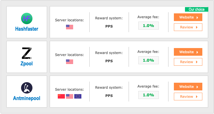 Examples of Mining Pools