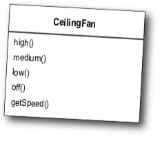 Lớp CeilingFan cới các phương thức high(), medium(), low(), off(), getSpeed()