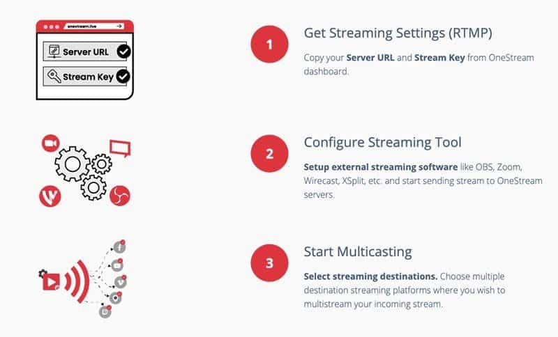 OneStream cómo funciona