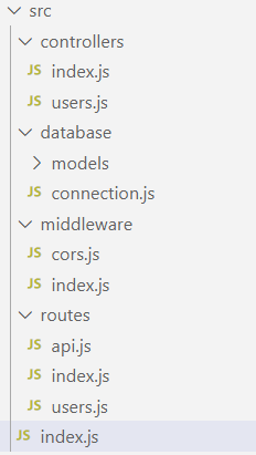 Vue JS MongoDB | Project Structure and Code Walkthrough | Server