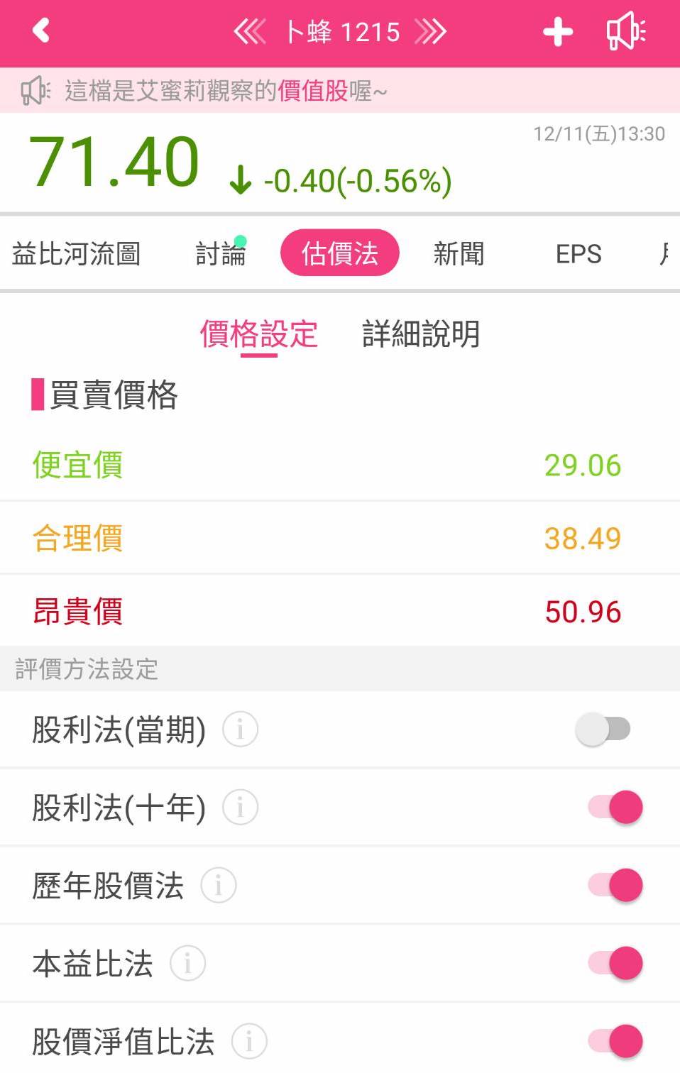 即將進入餐飲旺季，肉品大廠卜蜂(1215)還值得買進嗎?