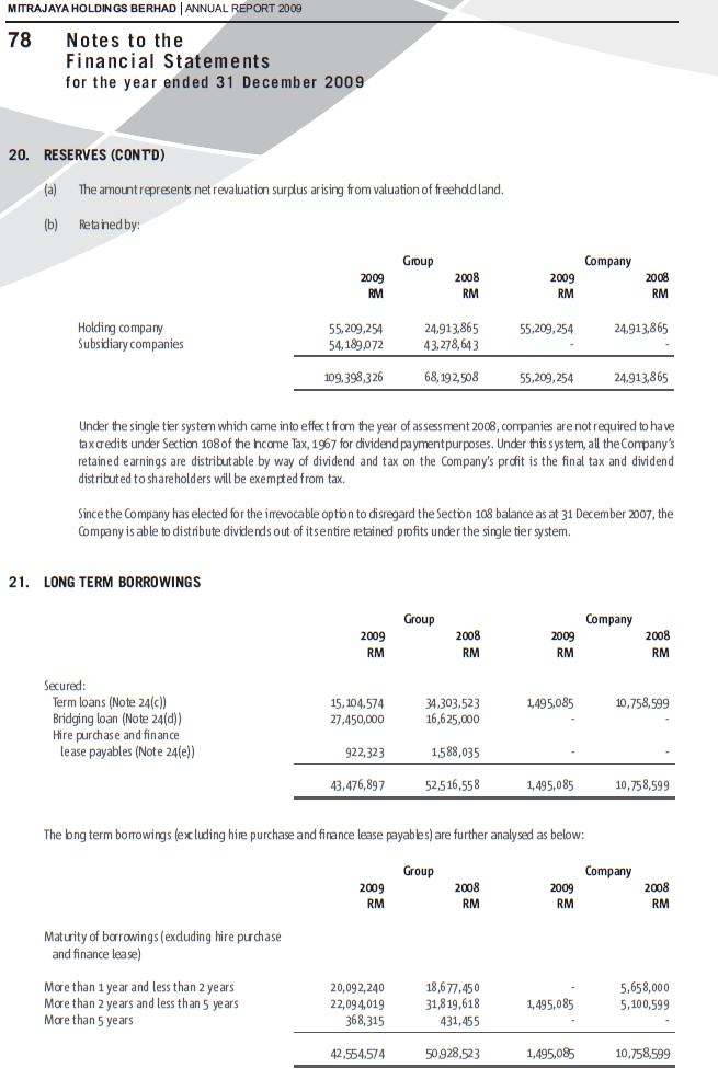 C:\Users\Khaleel\Desktop\Lo ge Assaignments\Semester 6\Financial management 2\Companies\pic\Mitrajaya\2009\9.PNG