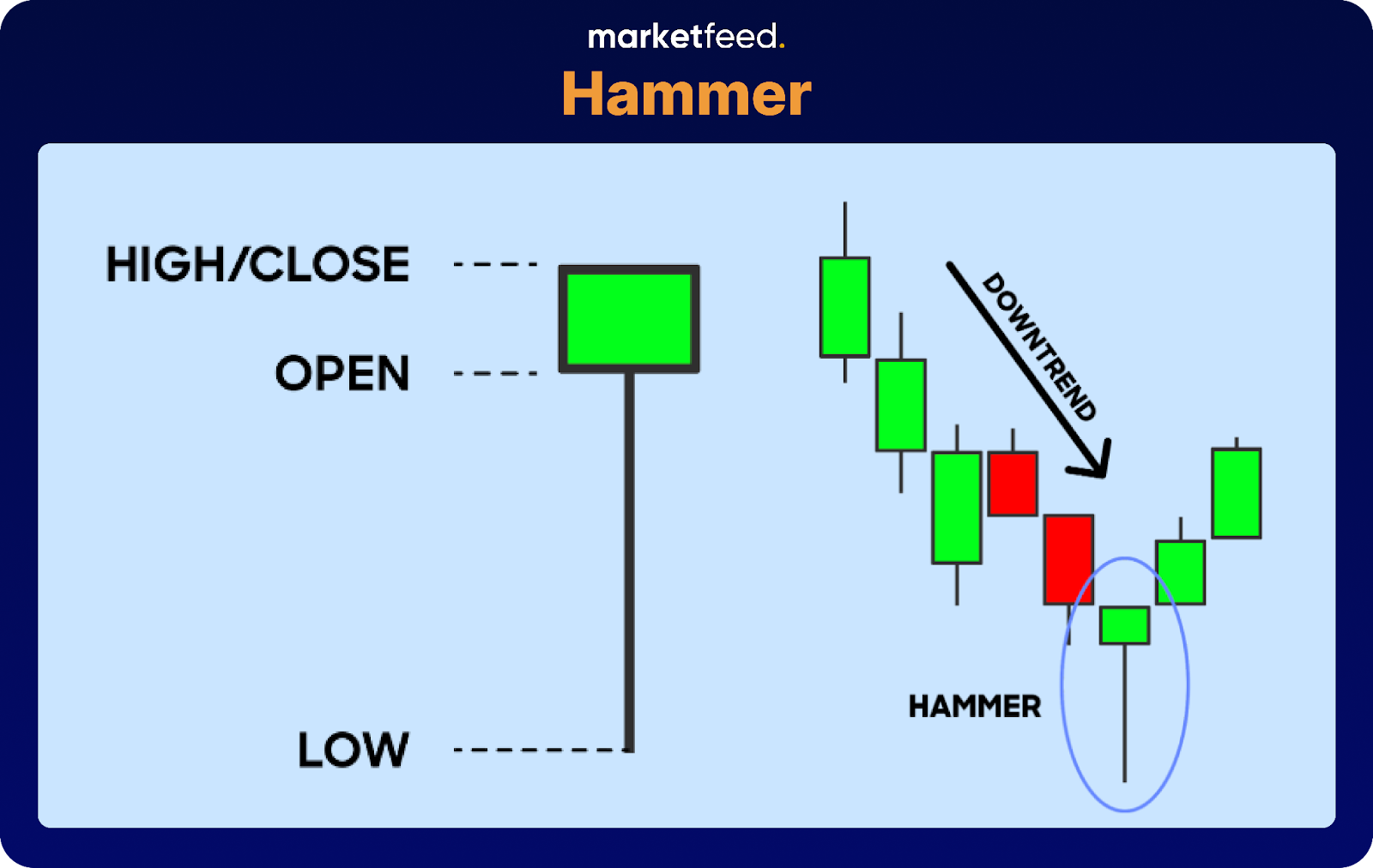 Hammer Candle | marketfeed