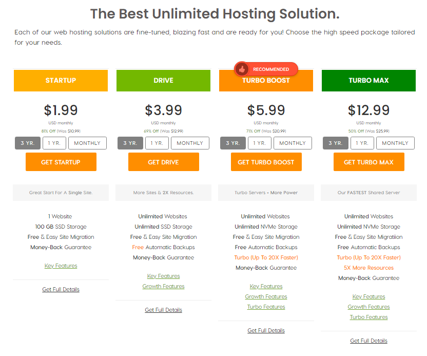 Best Unlimited Web Hosting Plans- Get Upto 80% Off On Hosting