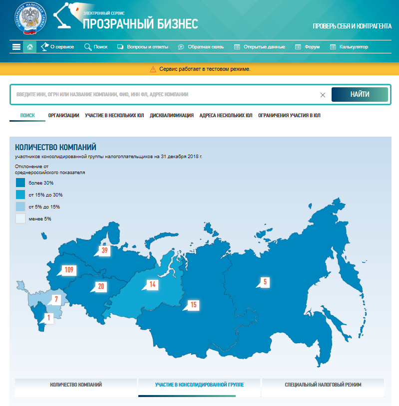 Проверка компании. Сервис прозрачный бизнес. Сервис проверки контрагентов. ФНС прозрачный бизнес. Электронный сервис «прозрачный бизнес».