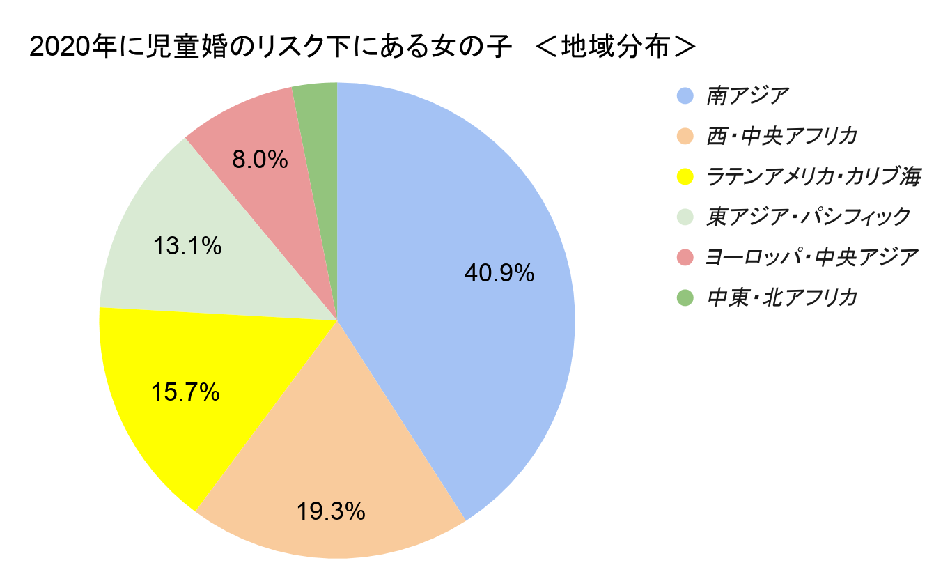 アメリカ 識字 率