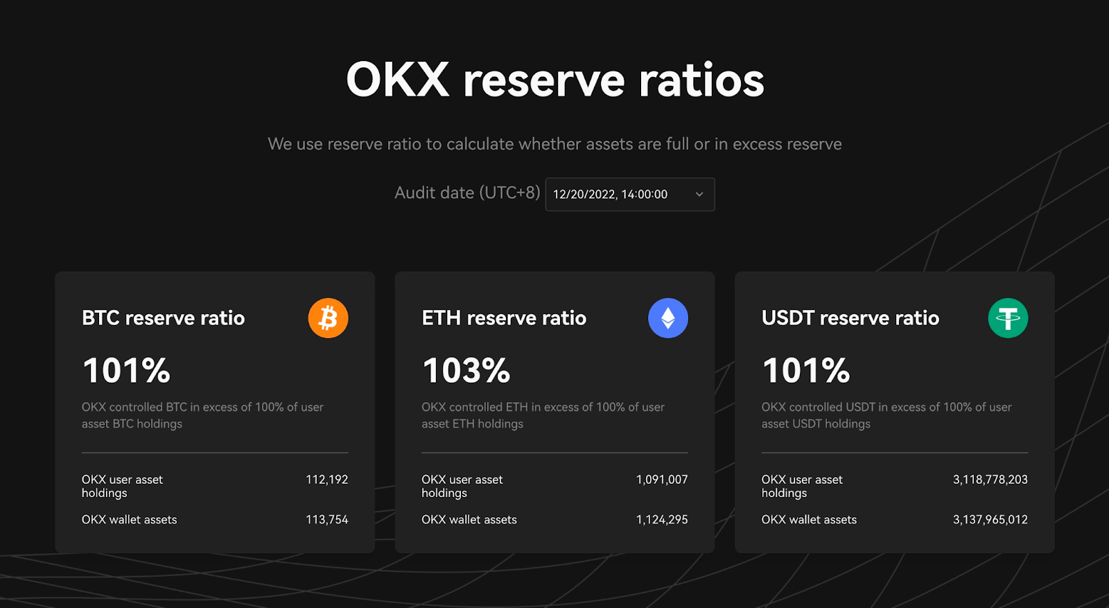 okex reserve