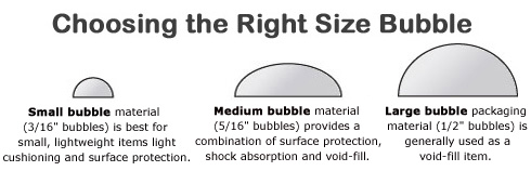 Choosing the right size of bubble wrap