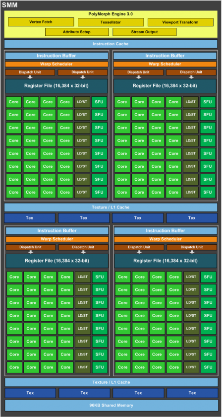 nvidia-maxwell-gm204-sm