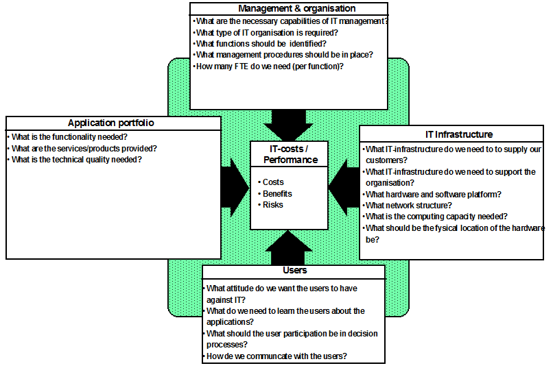 IT growth processes.png