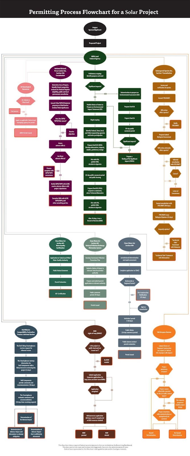 FAST-41 Perm  Process Solar_20191218.jpg