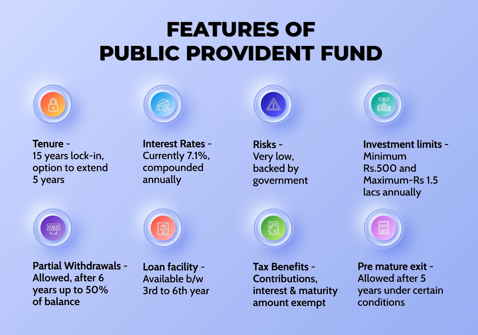 public-provident-fund-ppf-interest-rate-eligibility-criteria